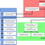 Organigramm_alt