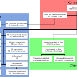 Organigramm_alt2