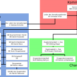 Organigramm_alt4k