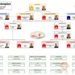 Dienstpostenplan