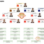 Dienstpostenplan 2024