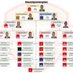 Dienstpostenplan